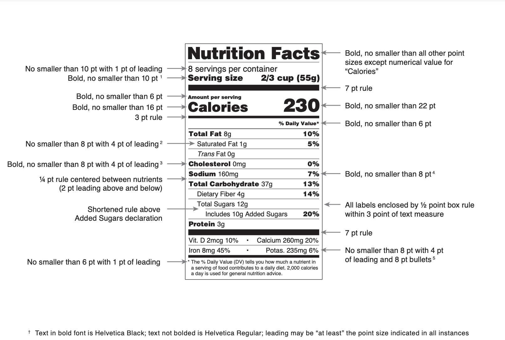 The new FDA Nutrition Facts Label with descriptions of the font style and size of different elements on the label.