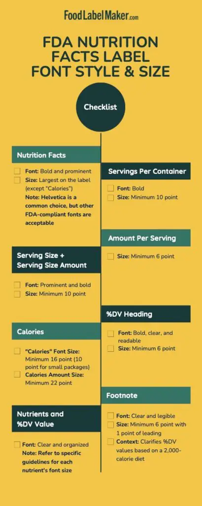 FDA nutrition facts label checklist showing required font styles and sizes for different sections.