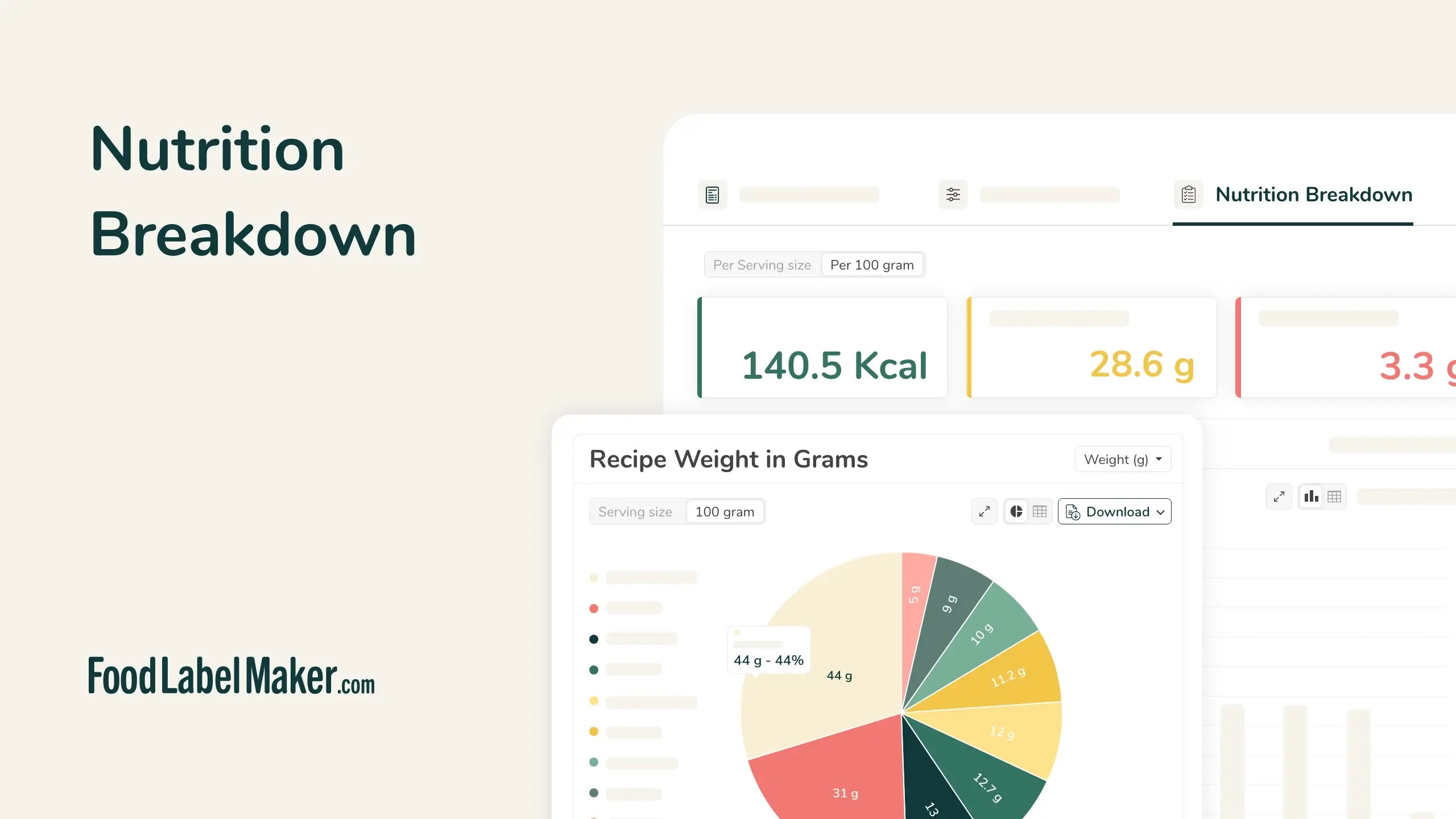 Food Label Maker Nutrition Breakdown tab showing per-100g macronutrient totals with ingredient weight pie chart