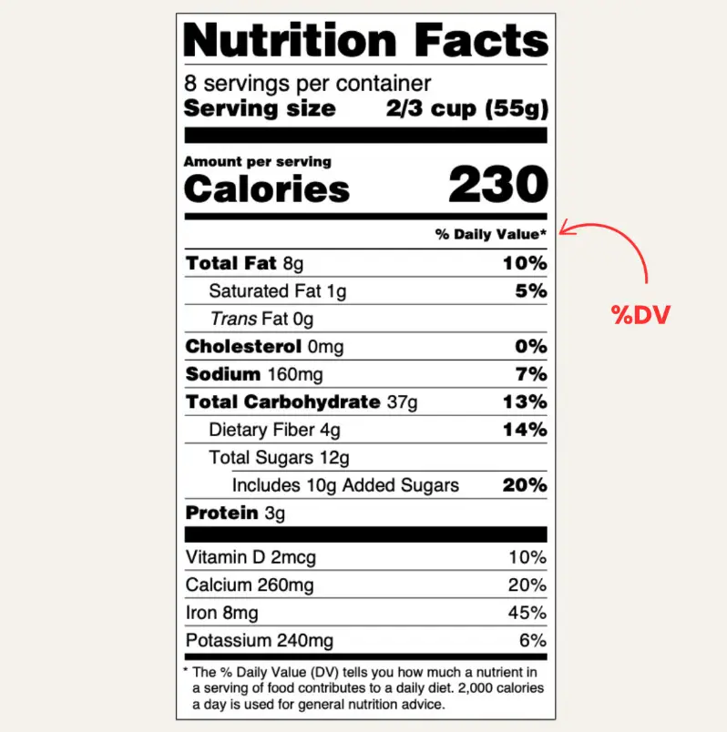 Une étiquette nutritionnelle standard de la FDA avec le pourcentage de valeur quotidienne (%DV) indiqué.