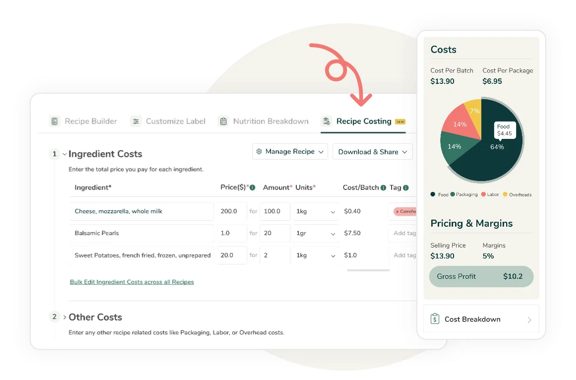 Food Label Maker recipe costing dashboard with ingredient cost table, cost breakdown pie chart, and profit margins