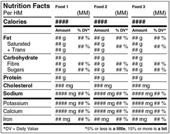 L’étiquette nutritionnelle en format agrégé noir et blanc liste des informations nutritionnelles distinctes pour chaque composant de divers produits alimentaires.