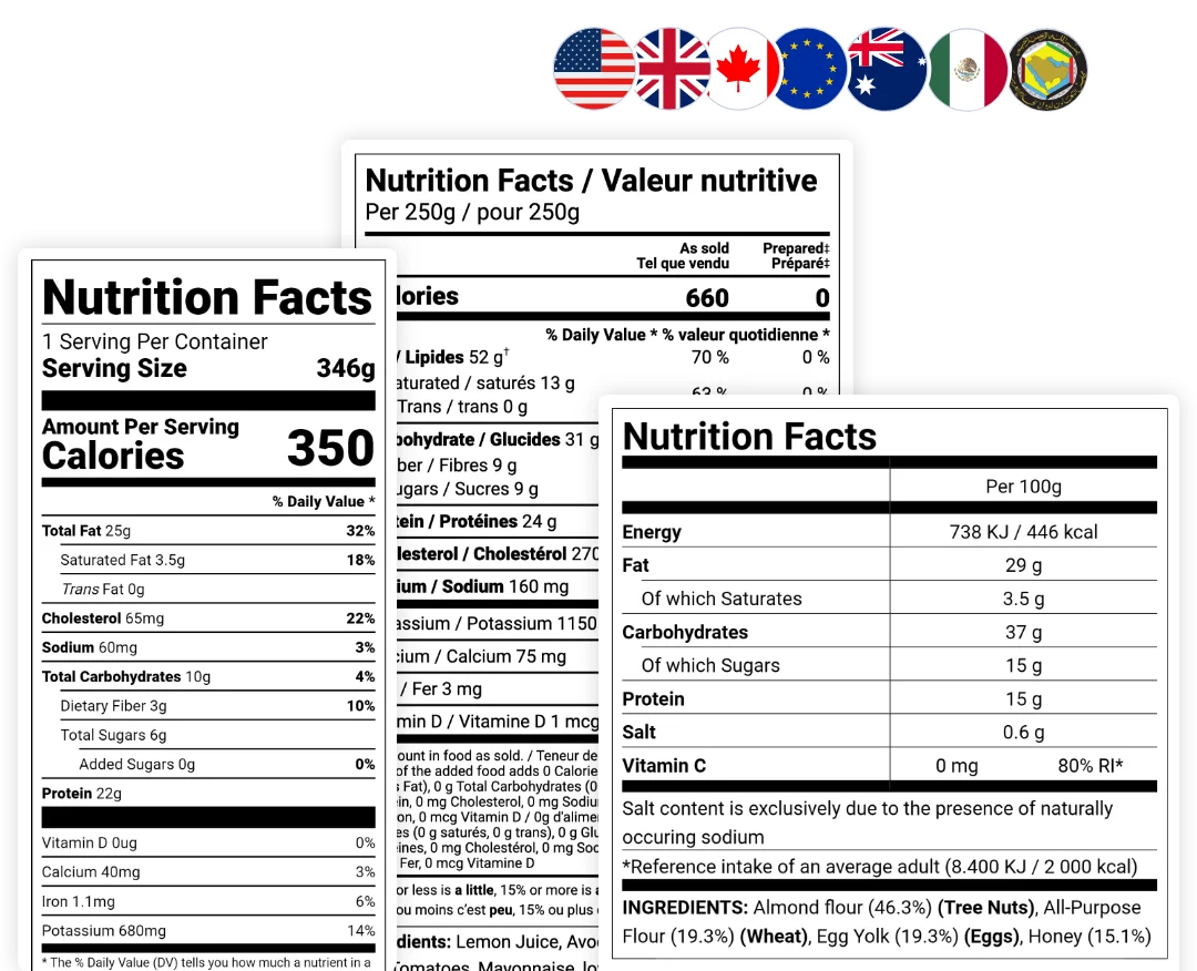 Multi-region nutrition facts panels comparing FDA, Health Canada, and international label formats with country flags