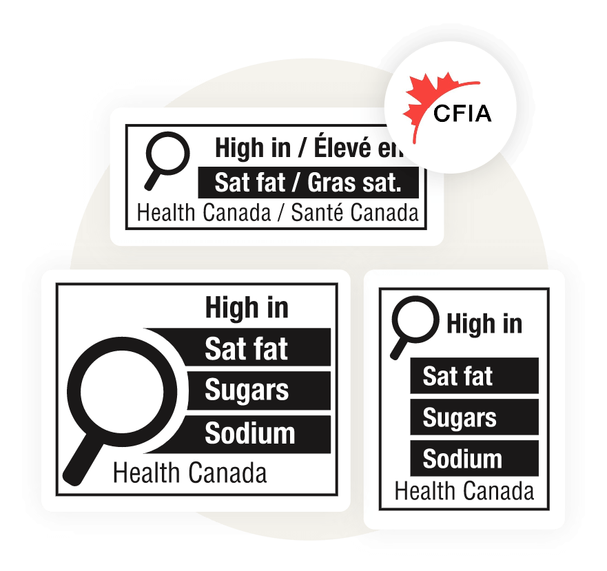 Three label formats of Canada FOP warning labels for saturated fat, sugars, and sodium, and a CFIA symbol above them