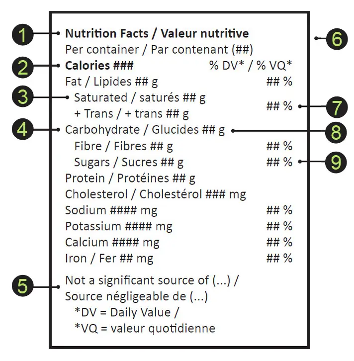 Le tableau des infos nutritionnelles linguistiques de Santé Canada présente les calories, macronutriments, sucre, sodium,%DV et autres nutriments.