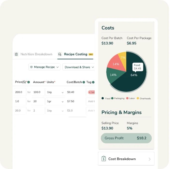 A recipe costing dashboard displaying a cost breakdown pie chart, with automated profit margin calculations for recipe pricing.