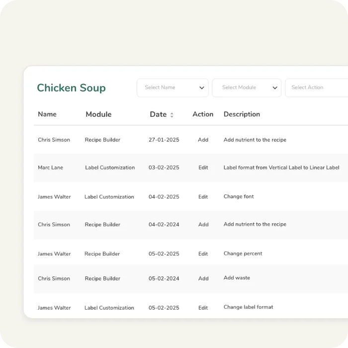 A dashboard tracking changes made by multiple users to recipes and label designs, showing specific actions and dates.