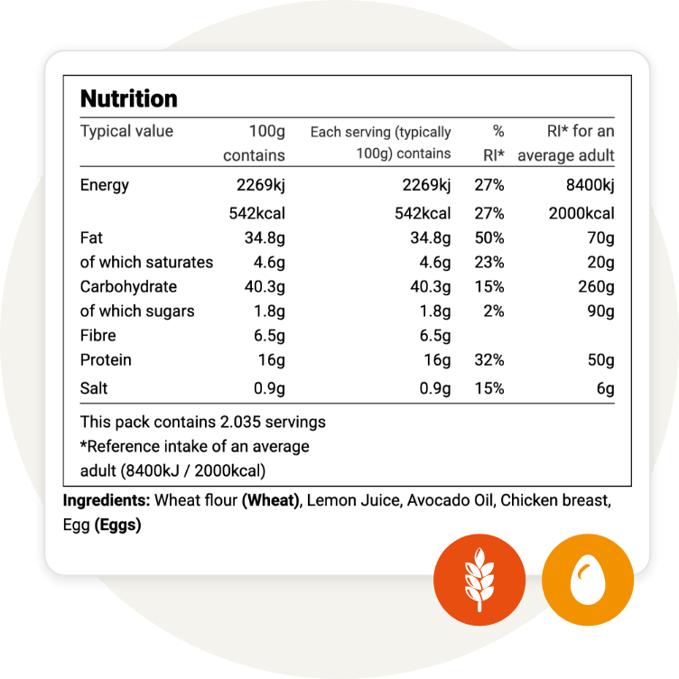 UK Nutrition information table with per-100g and per-serving values, ingredient list, and allergen icons for Wheat and Eggs