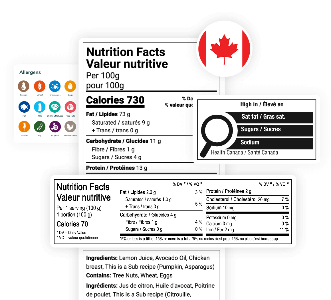 Canada bilingual Nutrition Facts panels with allergen icons and Health Canada compliance indicators