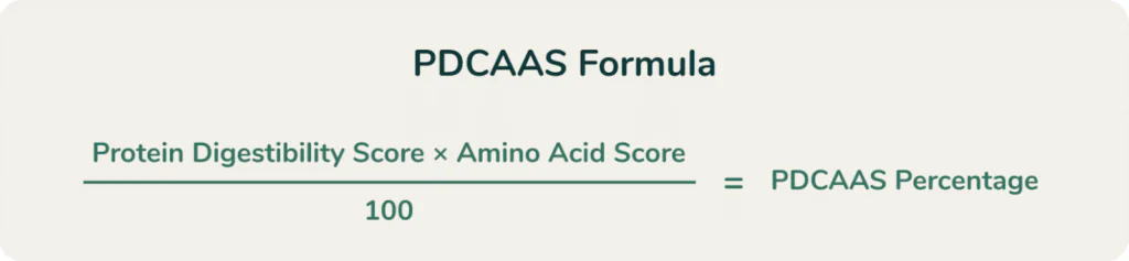 PDCAAS calculation formula for food labeling: Protein Digestibility Score × Amino Acid Score ÷ 100 = PDCAAS Percentage