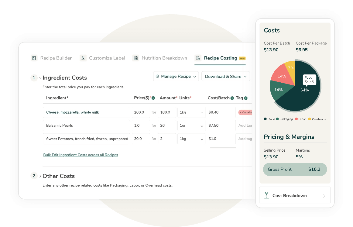 Digital dashboard showing ingredient costs, a pie chart of spending, and pricing margins for food business management.